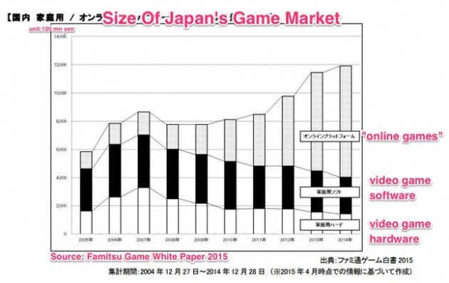 japan market