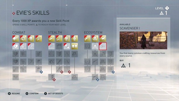 AC Syndicate Money Guide